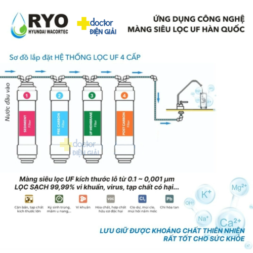 Máy lọc nước nóng lạnh Hyundai RYO RP100H